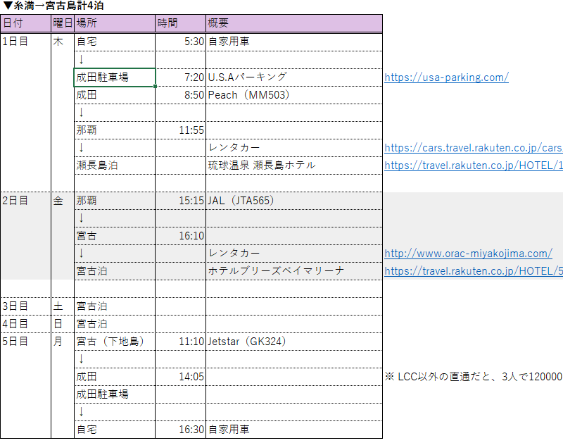 リアルな我が家の旅程表