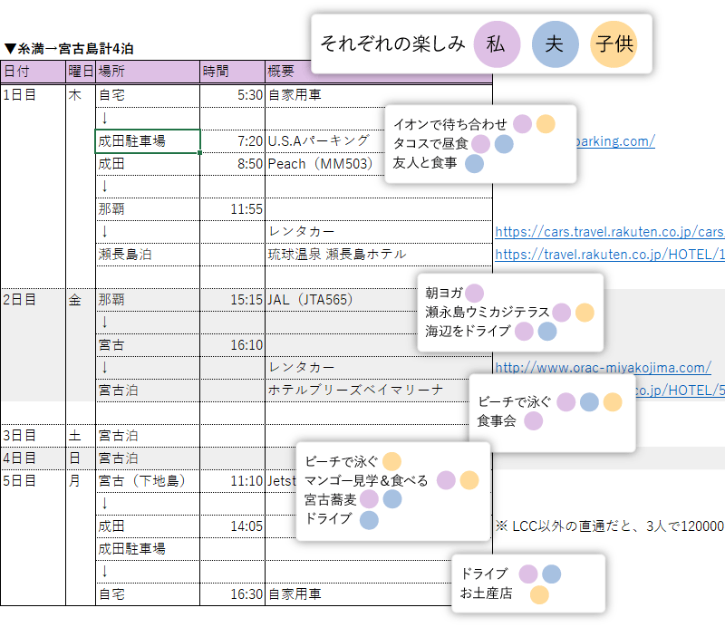 （結果）リアルな我が家の旅程表